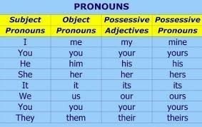 Which sentence shows an example of a subject pronoun? A.Mom and Dad bought tickets-example-1