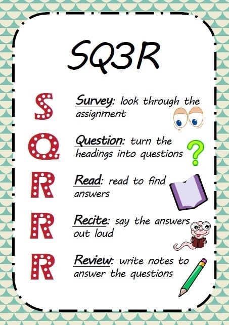 The mnemonic SQ3R stands for-example-1