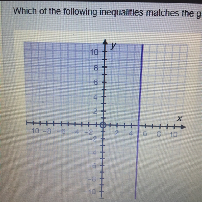 Which of the following inequalities matches the graph? TEN POINTS NEED QUICKKK A. X-example-1