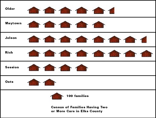 According to the pictograph above, how many townships are included in the census?-example-1