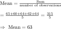 \text{Mean}=\frac{\text{Sum}}{\text{number of observations}}\\\\=(65+60+64+62+64)/(5)=(315)/(5)\\\\\Rightarrow\ \text{Mean}=63