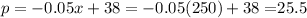 p= -0.05x + 38 = -0.05 (250) + 38 = $25.5