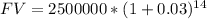 FV = 2500000 * (1+0.03)^(14)