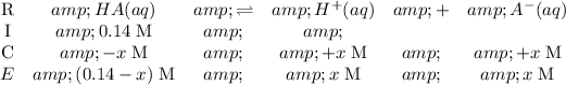 \left\begin{array}{cccccc}\text{R}&amp;HA(aq)&amp;\rightleftharpoons&amp;H^(+)(aq) &amp;+ &amp;A^(-)(aq)\\\text{I} &amp; 0.14 \; \text{M} &amp; &amp;\\\text{C}&amp;-x \; \text{M}&amp; &amp;+x \; \text{M} &amp; &amp; +x \; \text{M}\\E &amp; (0.14 - x)\; \text{M} &amp; &amp; x \; \text{M} &amp; &amp;\+x \; \text{M}\end{array}\right