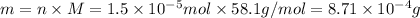 m=n* M=1.5* 10^(-5)mol* 58.1 g/mol=8.71* 10^(-4)g