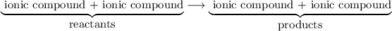 \underbrace{\hbox{ ionic compound + ionic compound}}_{\hbox{reactants}} \longrightarrow \underbrace{\hbox{ ionic compound + ionic compound}}_{\hbox{products}}