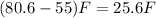 (80.6-55)F = 25.6 F