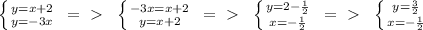 \left \{ {{y=x+2} \atop {y=-3x}} \right. \ =\ \textgreater \ \ \left \{ {{-3x=x+2} \atop {y=x+2}} \right. \ =\ \textgreater \ \ \left \{ {{y=2- (1)/(2)} \atop {x=- (1)/(2)}} \right. \ =\ \textgreater \ \ \left \{ {{y= (3)/(2)} \atop {x=- (1)/(2)}} \right.