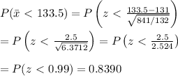 P(\bar{x}\ \textless \ 133.5)=P\left(z\ \textless \ (133.5-131)/(√(841/132)) \right) \\ \\ =P\left(z\ \textless \ (2.5)/(√(6.3712)) \right)=P\left(z\ \textless \ (2.5)/(2.524) \right) \\ \\ =P(z\ \textless \ 0.99)=0.8390