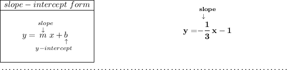 \bf \begin{array} \cline{1-1} slope-intercept~form\\ \cline{1-1} \\ y=\underset{y-intercept}{\stackrel{slope\qquad }{\stackrel{\downarrow }{m}x+\underset{\uparrow }{b}}} \\\\ \cline{1-1} \end{array}~\hspace{10em}\stackrel{slope}{y=\stackrel{\downarrow }{-\cfrac{1}{3}}x-1} \\\\[-0.35em] ~\dotfill