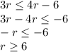 3r\leq 4r-6\\3r-4r\leq -6\\-r\leq -6\\r\geq 6