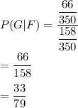 P(G|F)=((66)/(350))/((158)/(350))\\\\=(66)/(158)\\\\=(33)/(79)