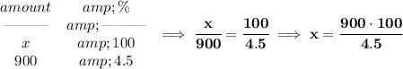 \bf \begin{array}{ccll} amount&amp;\%\\ \text{\textemdash\textemdash\textemdash}&amp;\text{\textemdash\textemdash\textemdash}\\ x&amp;100\\ 900&amp;4.5 \end{array}\implies \cfrac{x}{900}=\cfrac{100}{4.5}\implies x=\cfrac{900\cdot 100}{4.5}