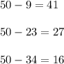 50-9=41\\ \\ 50-23=27\\ \\ 50-34=16