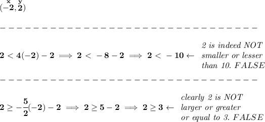 \bf (\stackrel{x}{-2},\stackrel{y}{2})\\\\ -------------------------------\\\\ 2\ \textless \ 4(-2)-2\implies 2\ \textless \ -8-2\implies 2\ \textless \ -10\leftarrow \begin{array}{llll} \textit{2 is indeed NOT}\\ \textit{smaller or lesser}\\ \textit{than 10.}~FALSE \end{array}\\\\ -------------------------------\\\\ 2\ge-\cfrac{5}{2}(-2)-2\implies 2\ge 5-2\implies 2\ge 3\leftarrow \begin{array}{llll} \textit{clearly 2 is NOT}\\ \textit{larger or greater}\\ \textit{or equal to 3.}~FALSE \end{array}