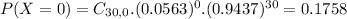 P(X = 0) = C_(30,0).(0.0563)^(0).(0.9437)^(30) = 0.1758