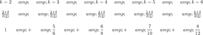 \bf \begin{array}{ccccccccc} k=2&amp;&amp;k=3&amp;&amp;k=4&amp;&amp;k=5&amp;&amp;k=6\\\\ \frac{\underline{2}+2}{2(\underline{2})}&amp;&amp;\frac{\underline{3}+2}{2(\underline{3})}&amp;&amp;\frac{\underline{4}+2}{2(\underline{4})}&amp;&amp;\frac{\underline{5}+2}{2(\underline{5})}&amp;&amp;\frac{\underline{6}+2}{2(\underline{6})}\\\\ 1&amp;+&amp;\cfrac{5}{6}&amp;+&amp;\cfrac{6}{8}&amp;+&amp;\cfrac{7}{10}&amp;+&amp;\cfrac{8}{12} \end{array}