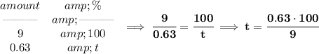 \bf \begin{array}{ccll} amount&amp;\%\\ \text{\textemdash\textemdash\textemdash}&amp;\text{\textemdash\textemdash\textemdash}\\ 9&amp;100\\ 0.63&amp;t \end{array}\implies \cfrac{9}{0.63}=\cfrac{100}{t}\implies t=\cfrac{0.63\cdot 100}{9}