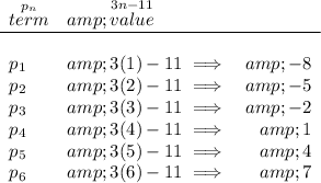\bf \begin{array}{llr} \stackrel{p_n}{term}&amp;\stackrel{3n-11}{value}\\ \cline{1-3} \\ p_1&amp;3(1)-11\implies &amp;-8\\ p_2&amp;3(2)-11\implies &amp;-5\\ p_3&amp;3(3)-11\implies &amp;-2\\ p_4&amp;3(4)-11\implies &amp;1\\ p_5&amp;3(5)-11\implies &amp;4\\ p_6&amp;3(6)-11\implies &amp;7 \end{array}