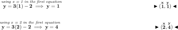 \bf \stackrel{\textit{using x = 1 in the first equation}}{y=3(1)-2\implies y=1}~\hfill \blacktriangleright (\stackrel{x}{1},\stackrel{y}{1}) \blacktriangleleft \\\\\\ \stackrel{\textit{using x = 2 in the first equation}}{y=3(2)-2\implies y=4}~\hfill \blacktriangleright (\stackrel{x}{2},\stackrel{y}{4})\blacktriangleleft