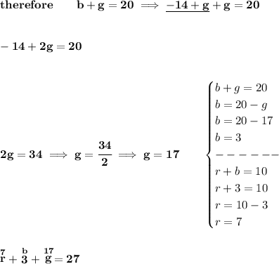 \bf therefore\qquad b+g=20\implies \underline{-14+g}+g=20 \\\\\\-14+2g=20 \\\\\\ 2g=34\implies g=\cfrac{34}{2}\implies g=17\qquad \begin{cases} b+g=20\\ b=20-g\\ b=20-17\\ b=3\\ ------\\ r+b=10\\ r+3=10\\ r=10-3\\ r=7 \end{cases} \\\\\\ \stackrel{7}{r}+\stackrel{b}{3}+\stackrel{17}{g}=27