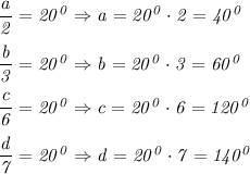 \it (a)/(2) =20^0 \Rightarrow a=20^0\cdot2 =40^0 \\ \\ (b)/(3) =20^0 \Rightarrow b=20^0\cdot3 =60^0 \\ \\ (c)/(6) =20^0 \Rightarrow c=20^0\cdot6 =120^0 \\ \\ (d)/(7) =20^0 \Rightarrow d=20^0\cdot7 =140^0