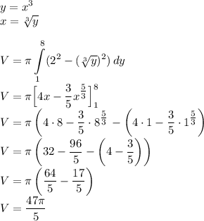 \displaystyle y=x^3\\x=\sqrt[3]y\\\\V=\pi \int \limits_1^8(2^2-(\sqrt[3]y)^2)\, dy\\V=\pi \Big[4x-(3)/(5)x^{\tfrac{5}{3}}\Big]_1^8\\V=\pi \left(4\cdot8-(3)/(5)\cdot8^{\tfrac{5}{3}\right-\left(4\cdot1-(3)/(5)\cdot1^{\tfrac{5}{3}\right)\right)\\V=\pi \left(32-(96)/(5)-\left(4-(3)/(5)\right)\right)\\V=\pi \left((64)/(5)-(17)/(5)\right)\\V=(47\pi)/(5)