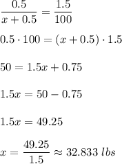 (0.5)/(x+0.5)=(1.5)/(100)\\ \\0.5\cdot 100=(x+0.5)\cdot 1.5\\ \\50=1.5x+0.75\\ \\1.5x=50-0.75\\ \\1.5x=49.25\\ \\x=(49.25)/(1.5)\approx 32.833\ lbs