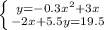 \left \{ {{y=-0.3 x^(2) +3x} \atop {-2x+5.5y=19.5}} \right