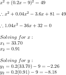 x^(2)+(0.2x-9)^(2)=49 \\ \\ \therefore x^(2)+0.04x^(2)-3.6x+81=49 \\ \\ \therefore 1.04x^(2)-36x+32=0 \\ \\ Solving \ for \ x: \\ x_(1)=33.70 \\ x_(2)=0.91 \\ \\ Solving \ for \ y: \\ y_(1)=0.2(33.70)-9=-2.26 \\ y_(2)=0.2(0.91)-9=-8.18