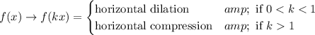 f(x) \to f(kx) = \begin{cases} \text{horizontal dilation} &amp; \text{ if }0<k<1\\\text{horizontal compression} &amp; \text{ if }k>1 \end{cases}