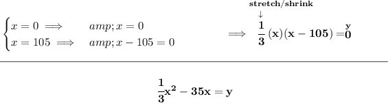 \bf \begin{cases} x=0\implies &amp;x=0\\ x=105\implies &amp;x-105=0 \end{cases}\qquad \qquad \implies \stackrel{stretch/shrink\qquad \qquad }{\stackrel{\downarrow }{\cfrac{1}{3}}(x)(x-105)=\stackrel{y}{0}} \\\\[-0.35em] \rule{34em}{0.25pt}\\\\ ~\hfill \cfrac{1}{3}x^2-35x=y~\hfill