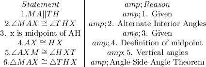 \begin{array}c\underline{Statement}&amp;\underline{Reason}\\1.MA || TH&amp;\text{1. Given}\\2. \angle MAX \cong \angle THX&amp;\text{2. Alternate Interior Angles}\\ \text{3. x is midpoint of AH}&amp;\text{3. Given}\\4.AX \cong HX&amp;\text{4. Deefinition of midpoint}\\5. \angle AXM \cong \angle HXT&amp;\text{5. Vertical angles}\\6. \triangle MAX \cong \triangle THX&amp;\text{Angle-Side-Angle Theorem}\\\end{array}