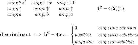 \bf \begin{array}{llcccll} &amp; 2 x^2&amp; +1 x&amp; +1\\ &amp;\uparrow &amp;\uparrow &amp;\uparrow \\ &amp;a&amp;b&amp;c \end{array}\qquad \qquad 1^2-4(2)(1) \\\\\\ discriminant\implies b^2-4ac= \begin{cases} 0&amp;\textit{one solution}\\ positive&amp;\textit{two solutions}\\ negative&amp;\textit{no solution} \end{cases}