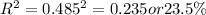 R^(2)= 0.485^(2)=0.235 &nbsp;or 23.5\%