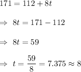 171=112+8t\\\\\Rightarrow\ 8t=171-112\\\\\Rightarrow\ 8t=59\\\\\Rightarrow\ t=(59)/(8)=7.375\approx8