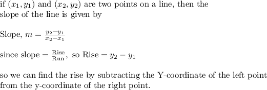 \text{if }(x_1,y_1) \text{ and }(x_2,y_2)\text{ are two points on a line, then the}\\\text{slope of the line is given by}\\\\\text{Slope, }m=(y_2-y_1)/(x_2-x_1)\\\\\text{since slope}=\frac{\text{Rise}}{\text{Run}}, \text{ so Rise}=y_2-y_1\\\\\text{so we can find the rise by subtracting the Y-coordinate of the left point }\\\text{from the y-coordinate of the right point}.
