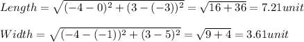 Length=√((-4-0)^2+(3-(-3))^2)=√(16+36)=7.21unit\\\\Width=√((-4-(-1))^2+(3-5)^2)=√(9+4)=3.61unit