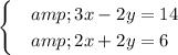 \begin{cases}&amp;3x-2y=14\\&amp;2x+2y=6\end{cases}