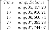 \left[\begin{array}{cc}Time&amp;Balance\\5&amp;\$5,457.20\\10&amp;\$5,956.21\\15&amp;\$6,500.84\\20&amp;\$7,095.28\\25&amp;\$7,744.07\end{array}\right]