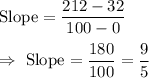 \text{Slope}=(212-32)/(100-0)\\\\\Rightarrow\ \text{Slope}=(180)/(100)=(9)/(5)