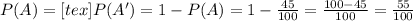 P(A)=[tex]P(A')=1-P(A)=1-(45)/(100)=(100-45)/(100)=(55)/(100)