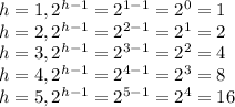 h = 1, 2^(h-1) = 2^(1-1) = 2^0 = 1\\h = 2, 2^(h-1) = 2^(2-1) = 2^1 = 2\\h = 3, 2^(h-1) = 2^(3-1) = 2^2 = 4\\h = 4, 2^(h-1) = 2^(4-1) = 2^3 = 8\\h = 5, 2^(h-1) = 2^(5-1) = 2^4 = 16
