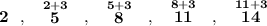 \bf 2~~,~~\stackrel{2+3}{5}~~,~~\stackrel{5+3}{8}~~,~~\stackrel{8+3}{11}~~,~~\stackrel{11+3}{14}