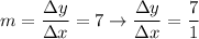 m=(\Delta y)/(\Delta x)=7\to(\Delta y)/(\Delta x)=(7)/(1)