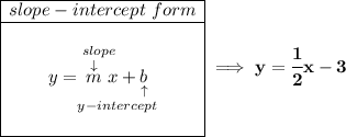 \bf \begin{array}c \cline{1-1} slope-intercept~form\\ \cline{1-1} \\ y=\underset{y-intercept}{\stackrel{slope\qquad }{\stackrel{\downarrow }{m}x+\underset{\uparrow }{b}}} \\\\ \cline{1-1} \end{array}\implies y=\cfrac{1}{2}x-3