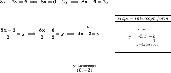 \bf 8x-2y=6\implies 8x=6+2y\implies 8x-6=2y \\\\\\ \cfrac{8x-6}{2}=y\implies \cfrac{8x}{2}-\cfrac{6}{2}=y\implies 4x\stackrel{\stackrel{b}{\downarrow }}{-3}=y~\hfill \begin{array}c \cline{1-1} slope-intercept~form\\ \cline{1-1} \\ y=\underset{y-intercept}{\stackrel{slope\qquad }{\stackrel{\downarrow }{m}x+\underset{\uparrow }{b}}} \\\\ \cline{1-1} \end{array} \\\\[-0.35em] \rule{34em}{0.25pt}\\\\ ~\hfill \stackrel{y-intercept}{(0,-3)}~\hfill