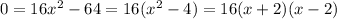 0=16x^2-64=16(x^2-4) = 16(x+2)(x-2)