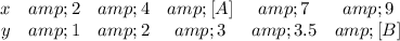 \begin{array}{cccccc}x&amp;2&amp;4&amp;[A]&amp;7&amp;9\\y&amp;1&amp;2&amp;3&amp;3.5&amp;[B]\end{array}