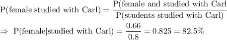 \text{P(female}|\text{studied with Carl)}}=\frac{\text{P(female and studied with Carl}}{\text{P(students studied with Carl)}}\\\\\Rightarrow\ \text{P(female}|\text{studied with Carl)}}=(0.66)/(0.8)=0.825=82.5\%